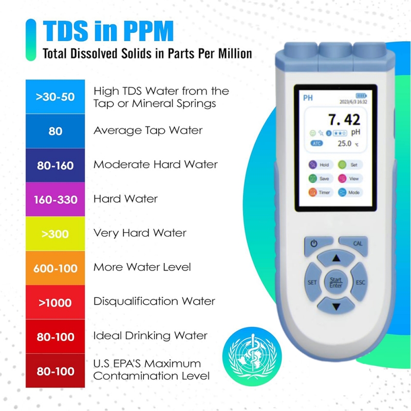 IKEME Digital PH Meter High Ac - Ph Meter Digital Water Tester ulasan dan harga